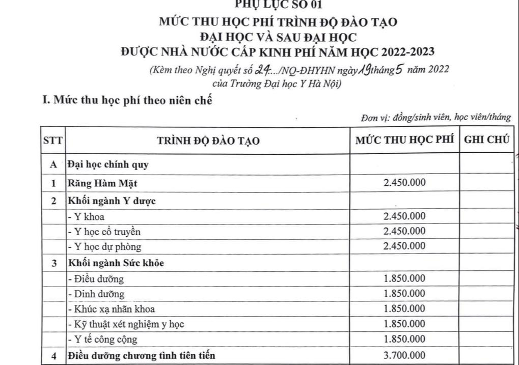 Năm học 2022-2023: Học phí tăng từ cấp Mầm non đến Đại học  - Ảnh 1.