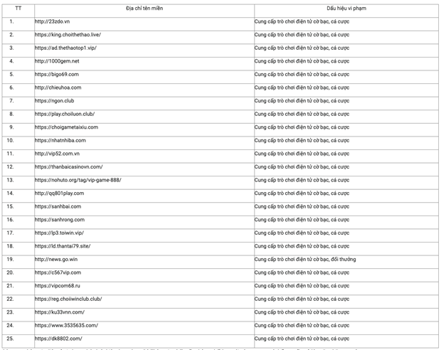 Publishing 25 electronic information pages showing signs of law violation - Photo 2.