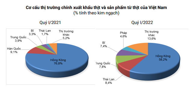 Doanh nghiệp Hồng Kông cần nhập khẩu thịt lợn sữa đông lạnh Việt Nam - Ảnh 2.