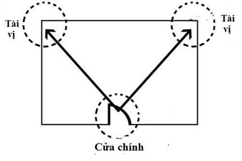 Đặt bình hoa ở 5 vị trí này trong nhà may mắn nhân đôi, tiền bạc đầy két - Ảnh 1.