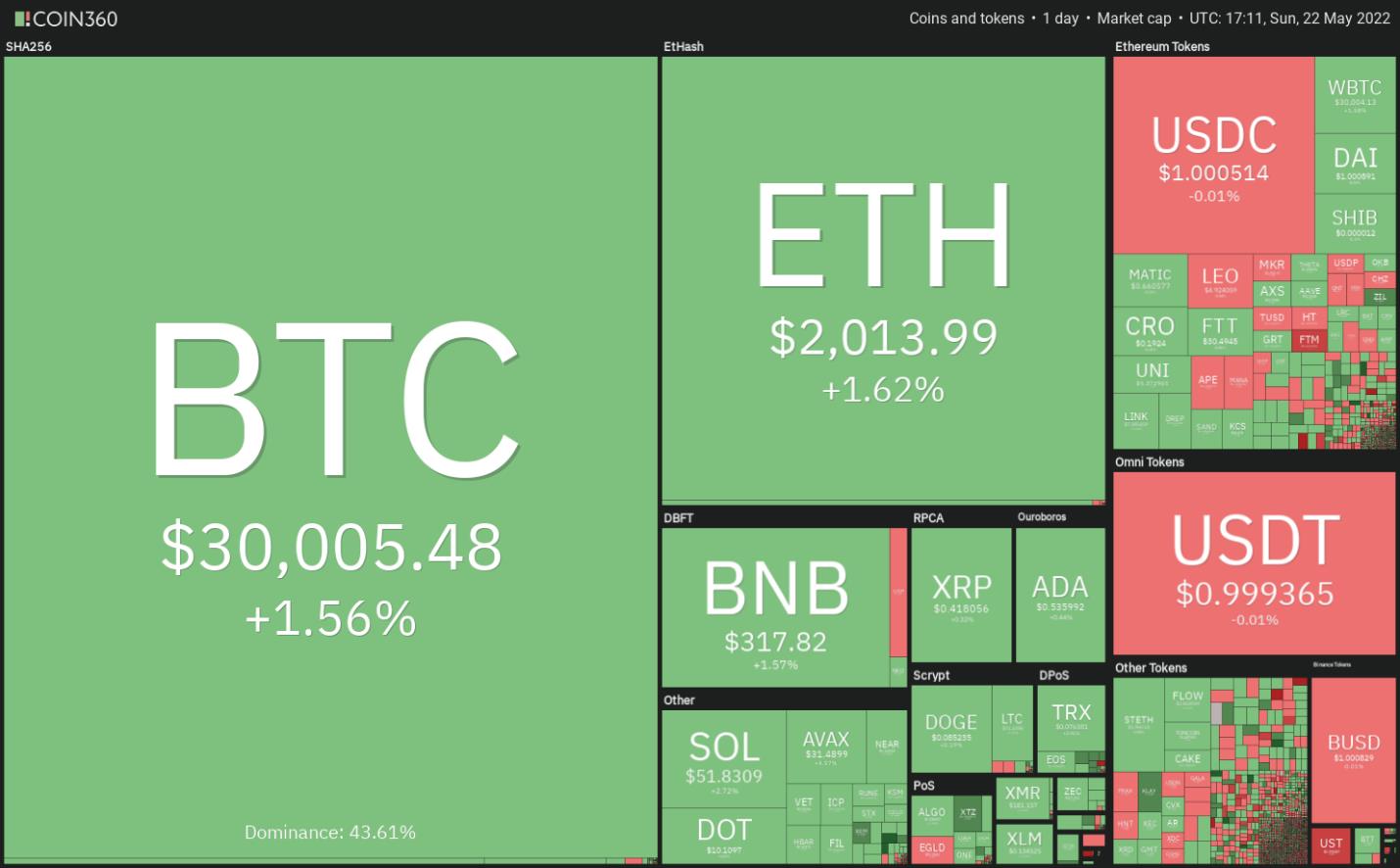 5 loại tiền điện tử hàng đầu nên xem trong tuần này: BTC, BNB, XMR, ETC, MANA - Ảnh 1.