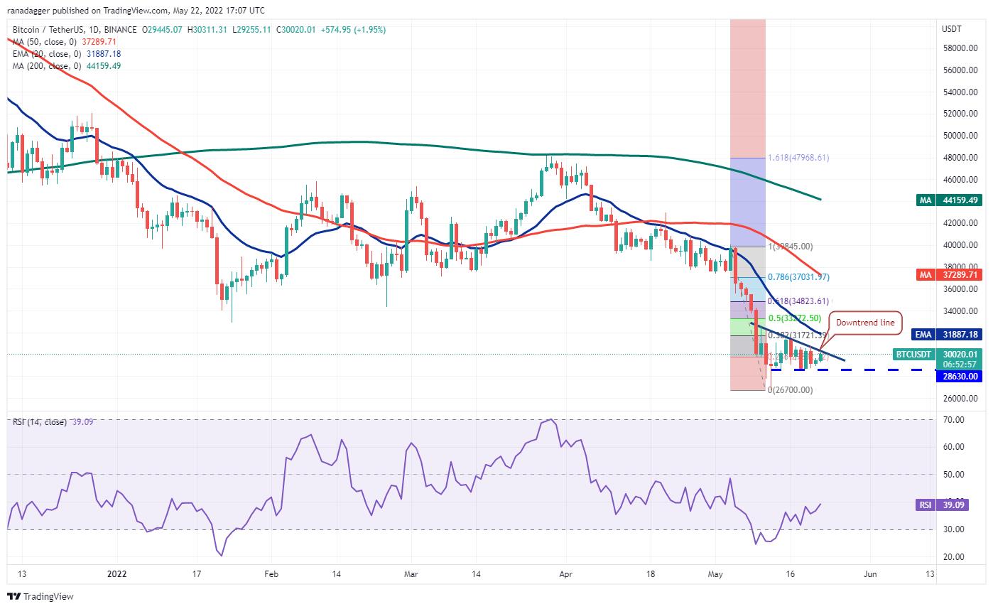 5 loại tiền điện tử hàng đầu nên xem trong tuần này: BTC, BNB, XMR, ETC, MANA - Ảnh 2.