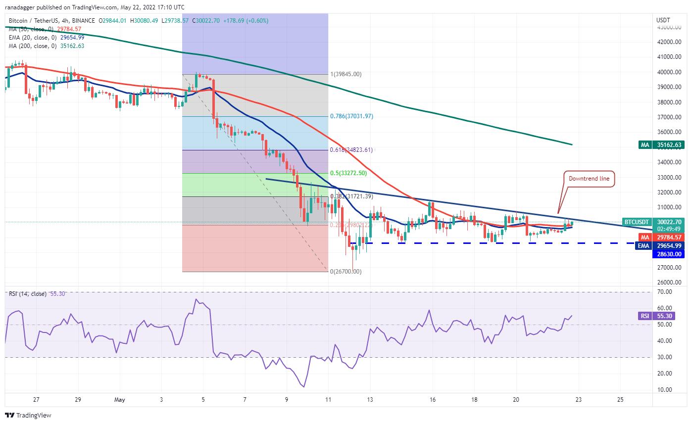 5 loại tiền điện tử hàng đầu nên xem trong tuần này: BTC, BNB, XMR, ETC, MANA - Ảnh 3.