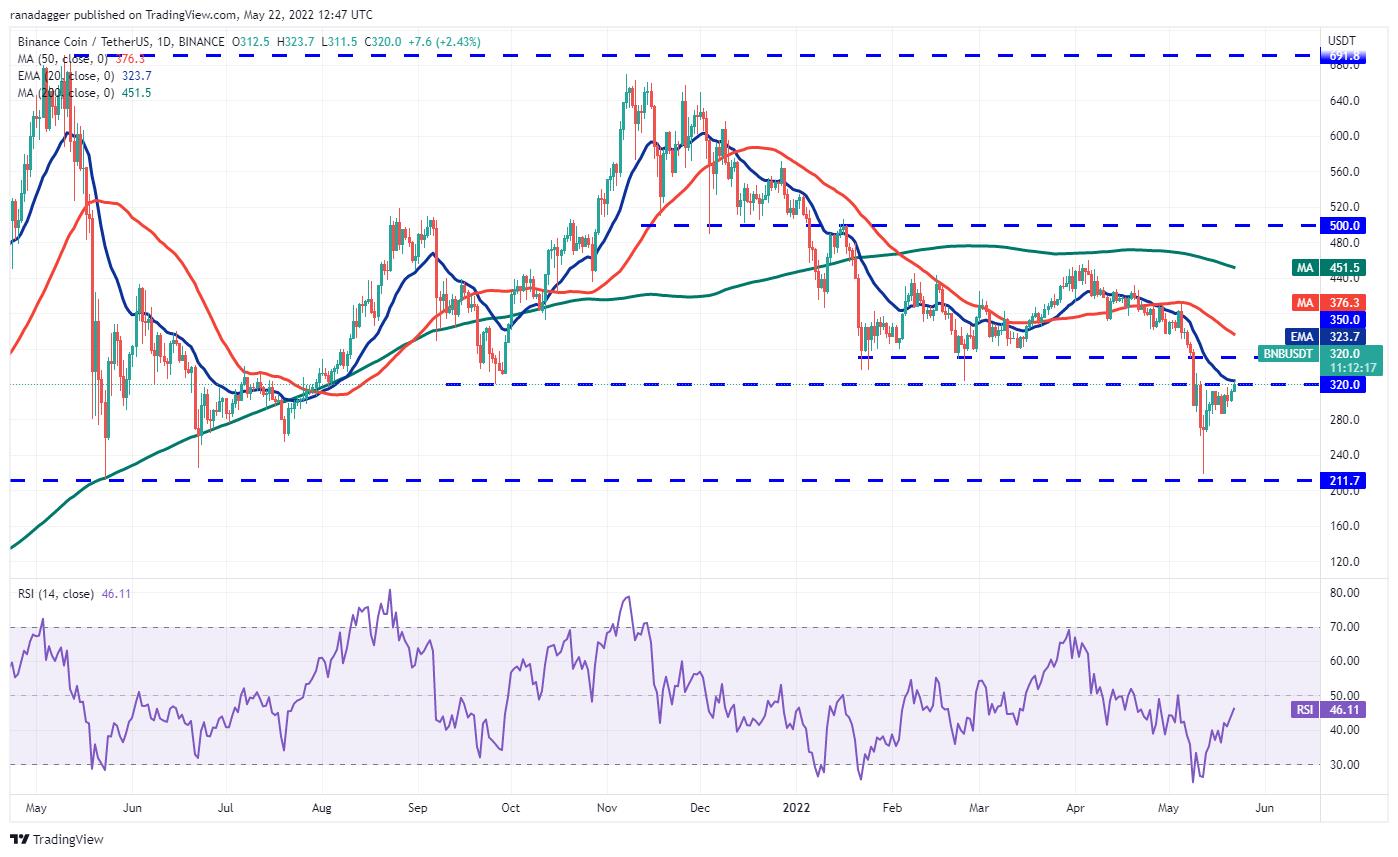 5 loại tiền điện tử hàng đầu nên xem trong tuần này: BTC, BNB, XMR, ETC, MANA - Ảnh 4.