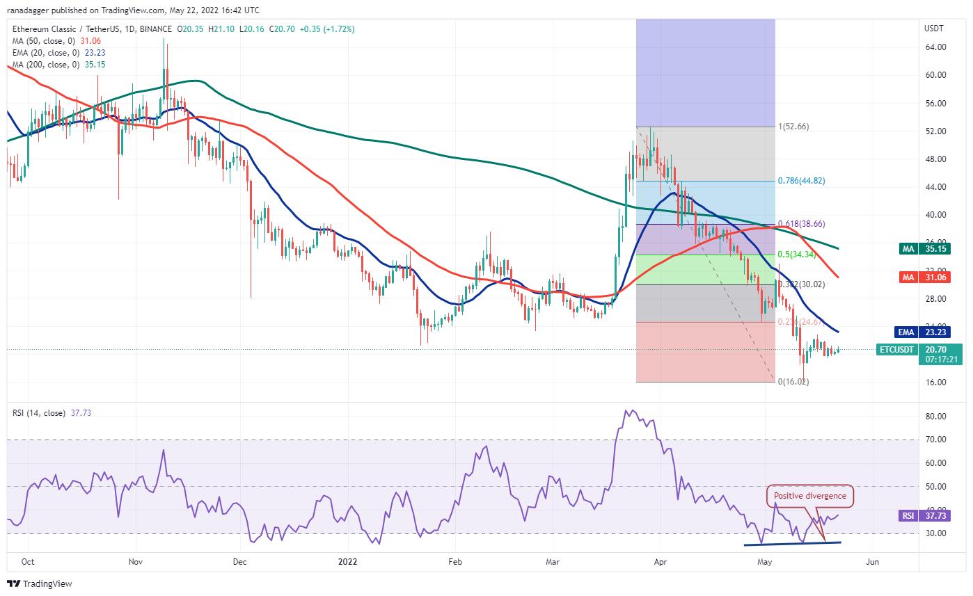 5 loại tiền điện tử hàng đầu nên xem trong tuần này: BTC, BNB, XMR, ETC, MANA - Ảnh 8.