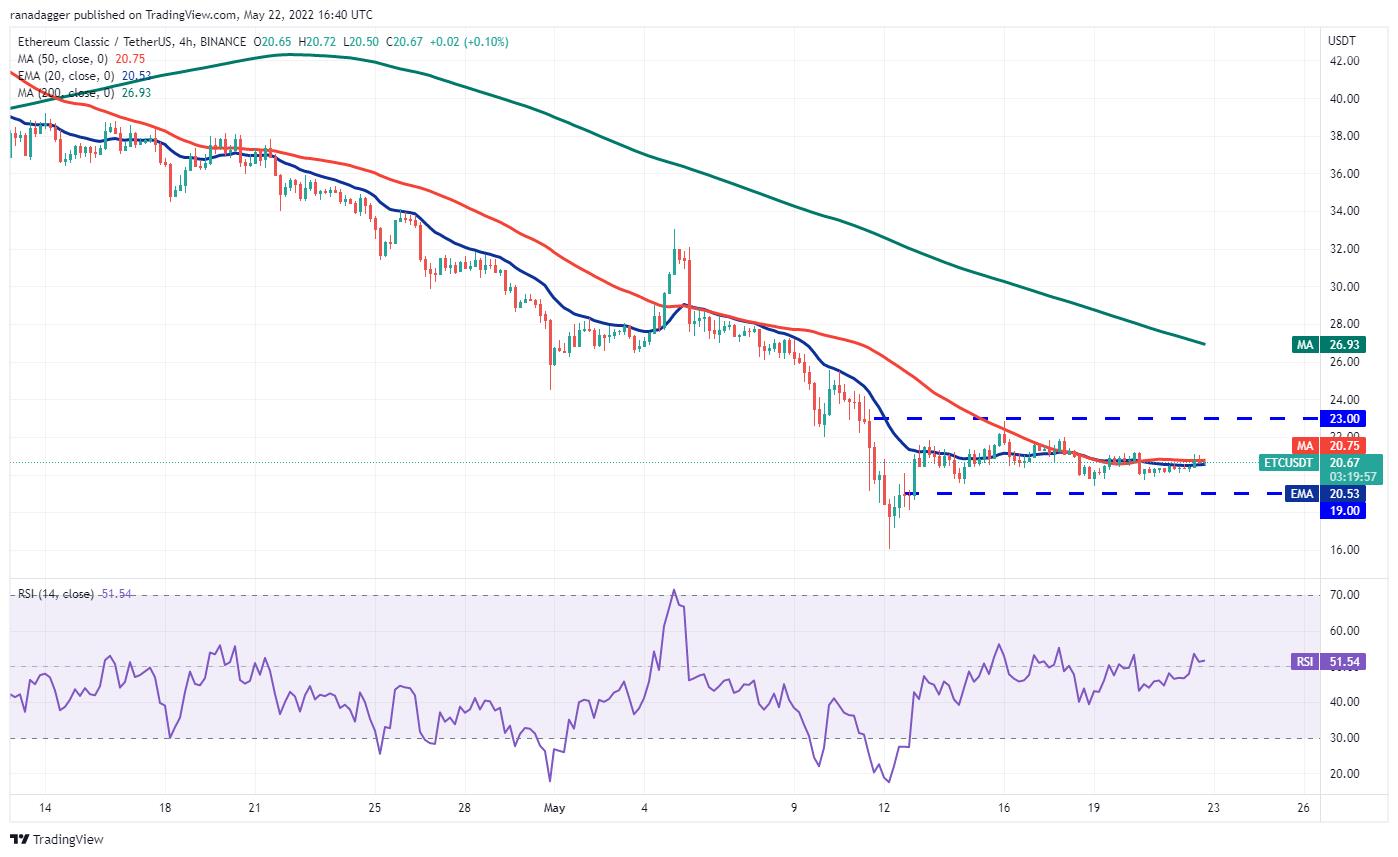 5 loại tiền điện tử hàng đầu nên xem trong tuần này: BTC, BNB, XMR, ETC, MANA - Ảnh 9.