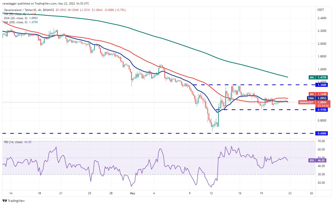 5 loại tiền điện tử hàng đầu nên xem trong tuần này: BTC, BNB, XMR, ETC, MANA - Ảnh 11.