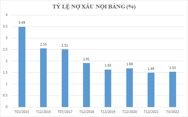 Xử lý nợ xấu chưa vững, đồng ý kéo dài &quot;cơ chế xử lý đặc thù&quot; - Ảnh 1.