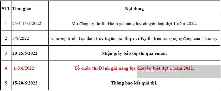 Kỳ thi đánh giá năng lực chuyên biệt của ĐH Sư phạm TP.HCM năm 2022 diễn ra như thế nào?   - Ảnh 3.