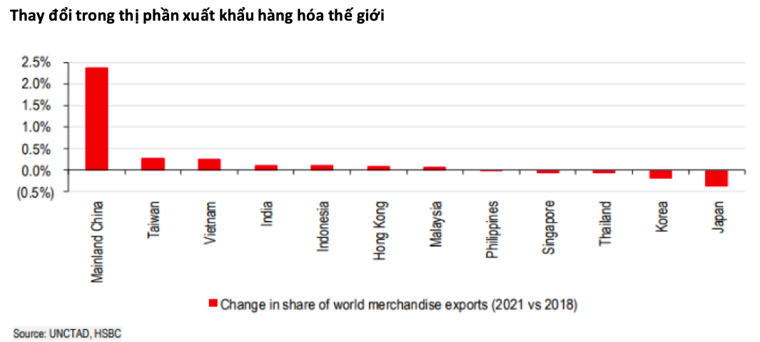 HSBC nói gì về cơ hội nâng hạng của thị trường chứng khoán Việt Nam? - Ảnh 4.