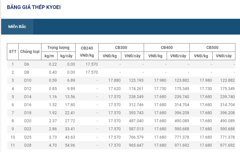 Material prices today May 27: Domestic steel prices continue to decrease by 500,000 VND/ton - Photo 5.