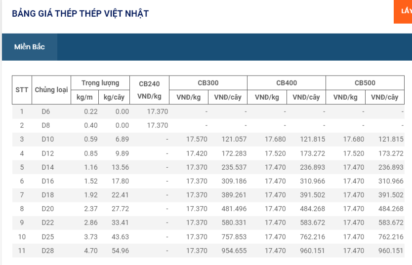 Material prices today May 27: Domestic steel prices continue to decrease by 500,000 VND/ton - Photo 6.