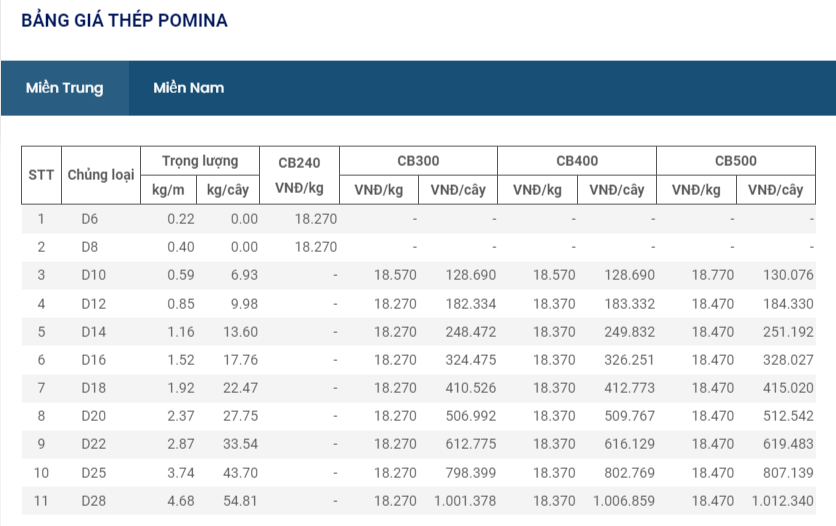 Material prices today May 27: Domestic steel prices continue to decrease by 500,000 VND/ton - Photo 8.