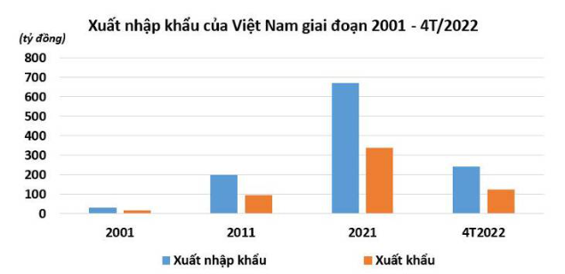 Vietnamese goods have 