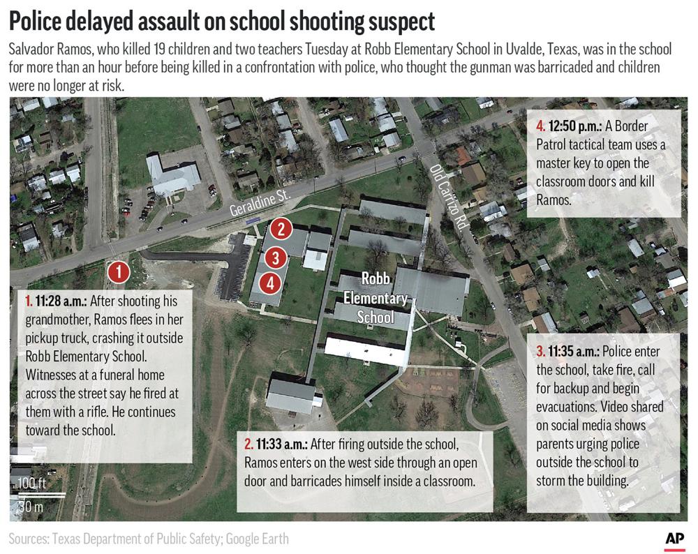 Chi tiết toàn bộ diễn biến thời gian vụ xả súng kinh hoàng ở trường tiểu học Texas - Ảnh 1.