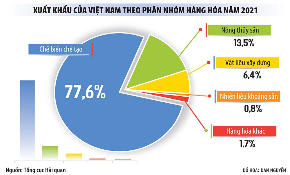 Xuất khẩu sang Trung Quốc phục hồi - Ảnh 1.