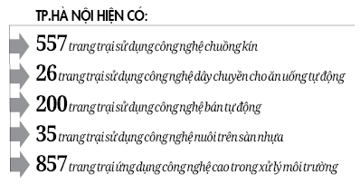 Chăn nuôi đột phá nhờ áp dụng công nghệ cao - Ảnh 3.