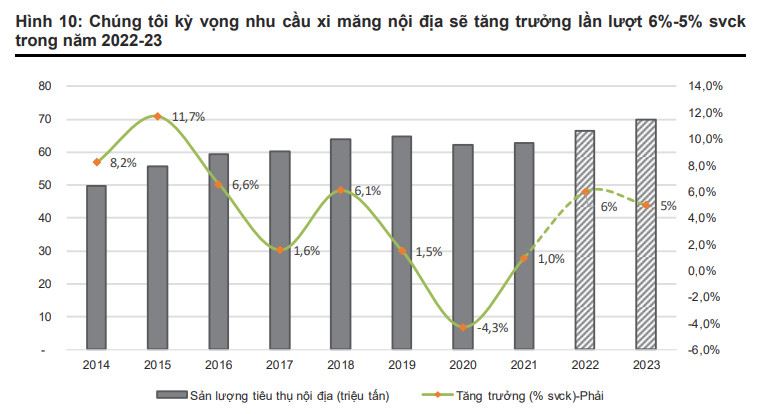 Đầu tư công và bất động sản có thể kéo tiêu thụ xi măng sôi động trở lại? - Ảnh 1.