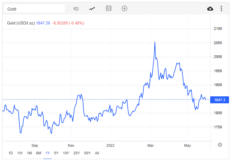 Gold price today 31/5: Massive selling force, gold dropped sharply - Photo 2.