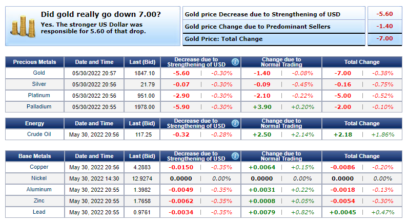 Gold price today May 31: Massive selling force, gold dropped sharply - Photo 4.