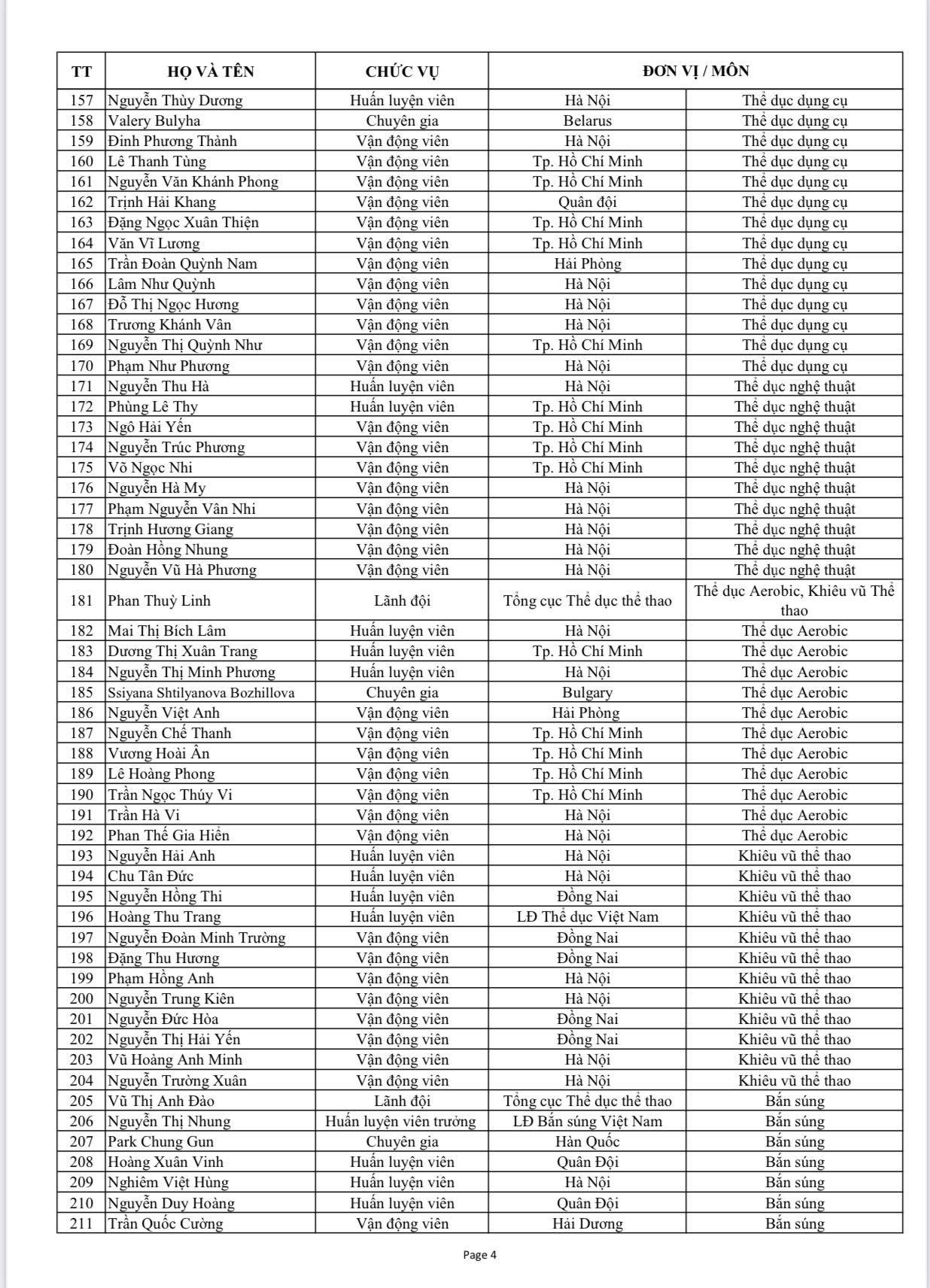 Danh sách tên tuổi, nội dung thi đấu của 951 VĐV đoàn TTVN dự SEA Games 31 - Ảnh 8.