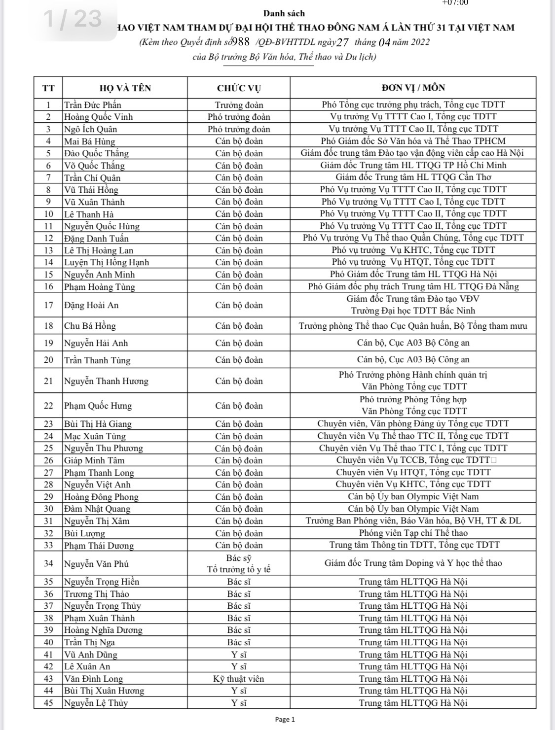 Danh sách tên tuổi, nội dung thi đấu của 951 VĐV đoàn TTVN dự SEA Games 31 - Ảnh 4.