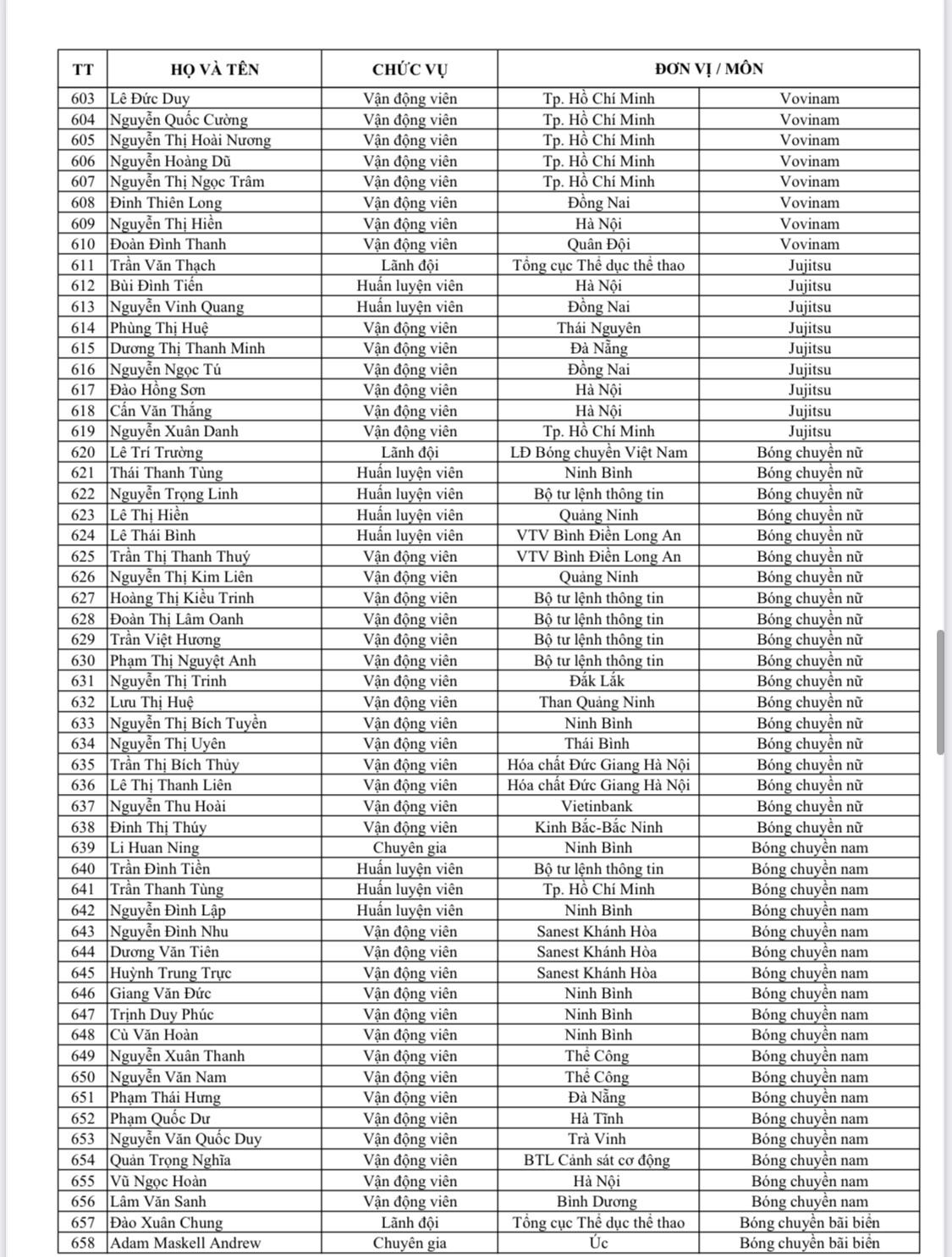 Danh sách tên tuổi, nội dung thi đấu của 951 VĐV đoàn TTVN dự SEA Games 31 - Ảnh 15.