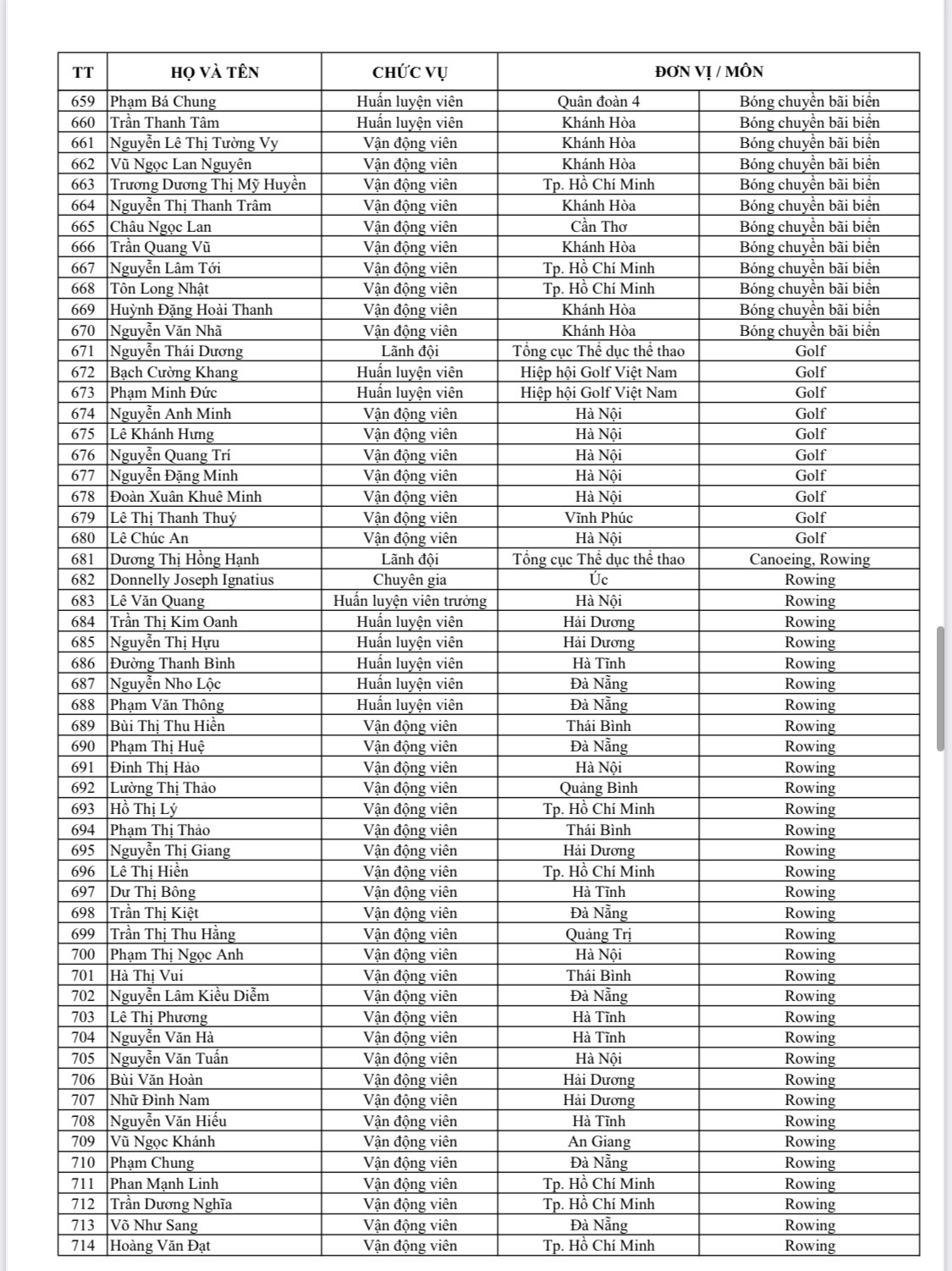 Danh sách tên tuổi, nội dung thi đấu của 951 VĐV đoàn TTVN dự SEA Games 31 - Ảnh 16.