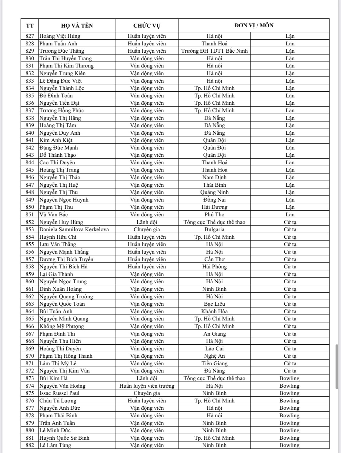 Danh sách tên tuổi, nội dung thi đấu của 951 VĐV đoàn TTVN dự SEA Games 31 - Ảnh 19.