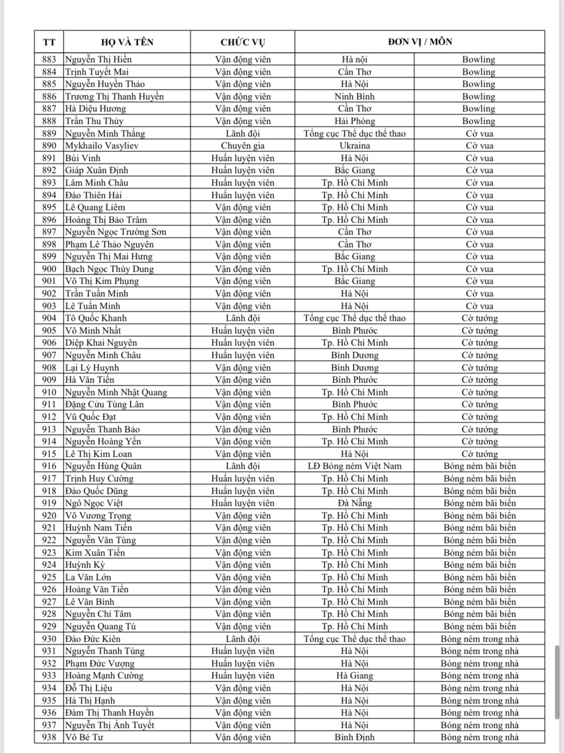 Danh sách tên tuổi, nội dung thi đấu của 951 VĐV đoàn TTVN dự SEA Games 31 - Ảnh 20.