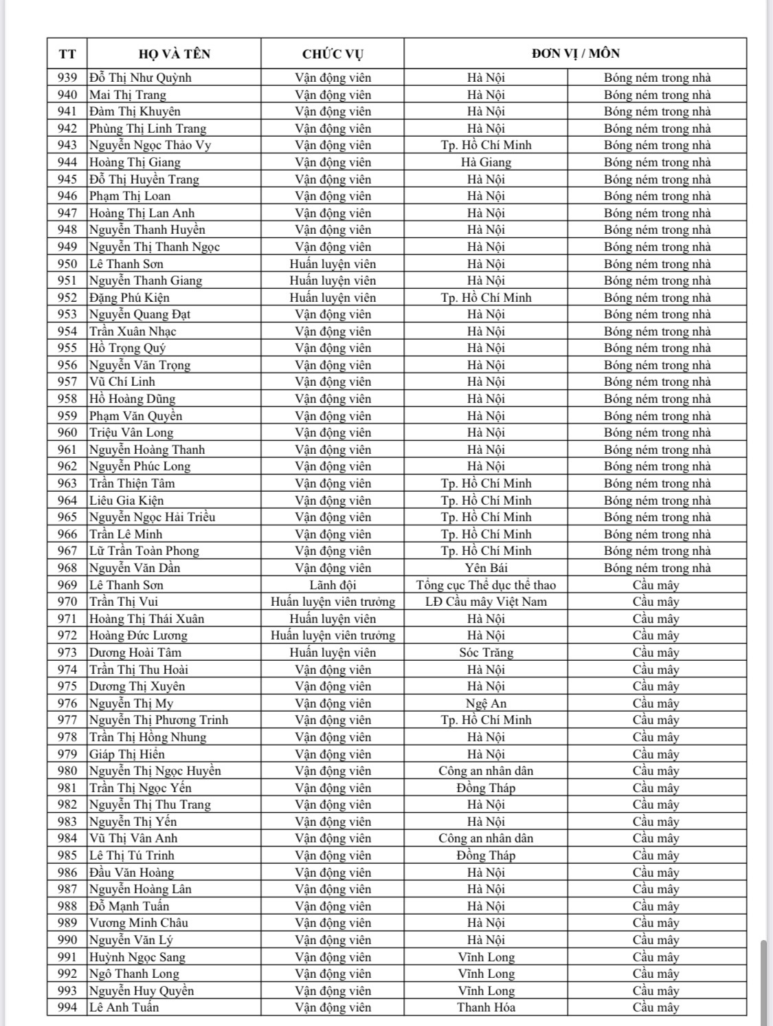 Danh sách tên tuổi, nội dung thi đấu của 951 VĐV đoàn TTVN dự SEA Games 31 - Ảnh 21.