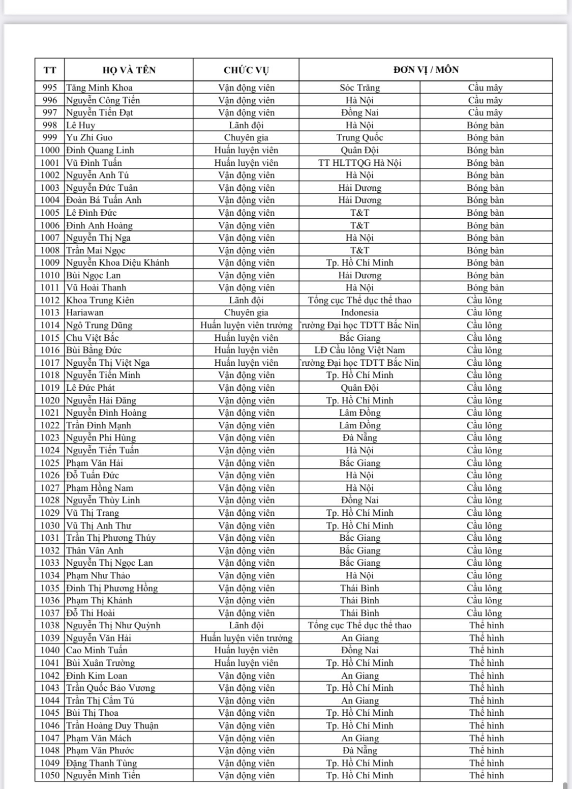 Danh sách tên tuổi, nội dung thi đấu của 951 VĐV đoàn TTVN dự SEA Games 31 - Ảnh 22.
