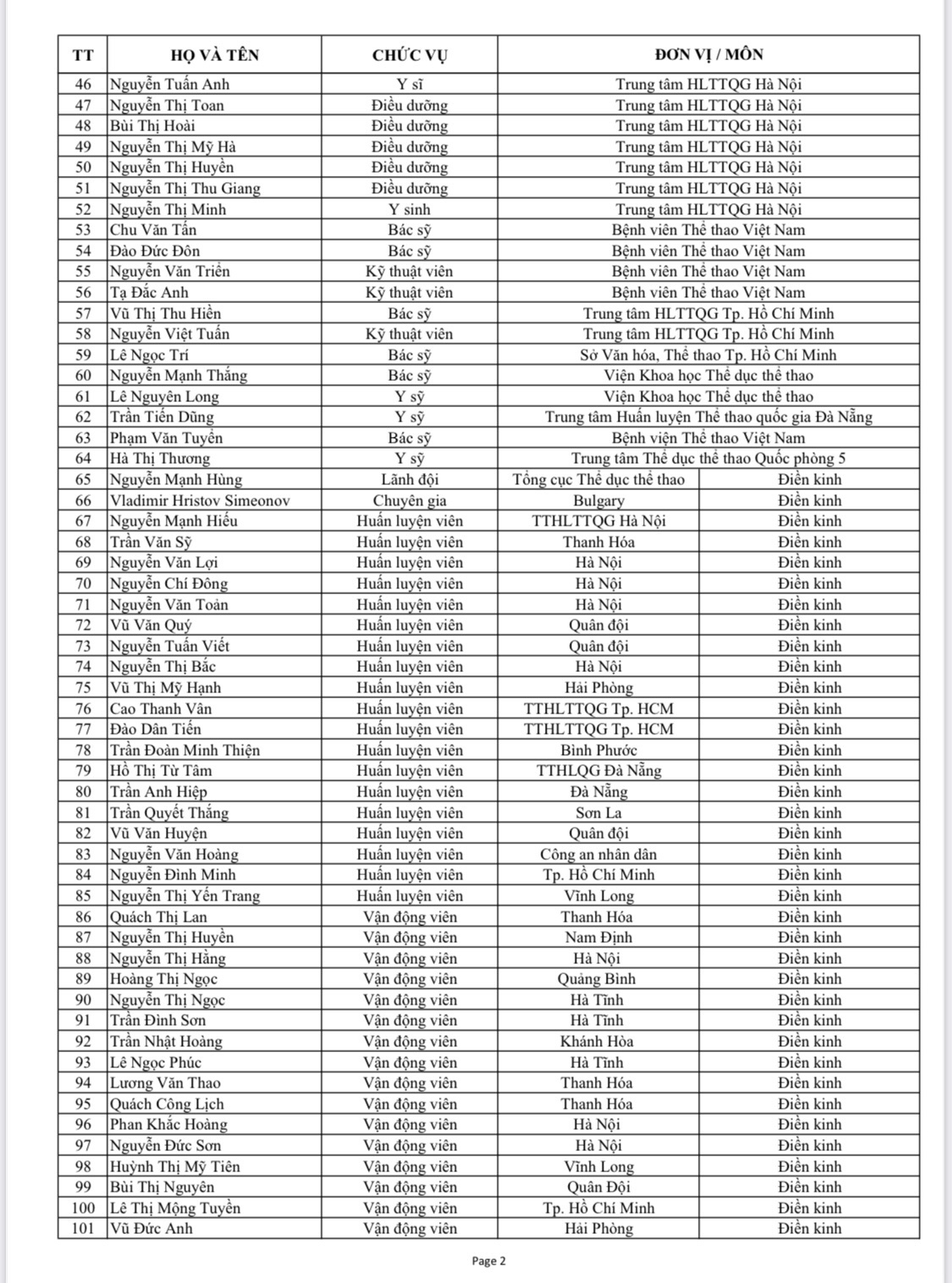 Danh sách tên tuổi, nội dung thi đấu của 951 VĐV đoàn TTVN dự SEA Games 31 - Ảnh 5.