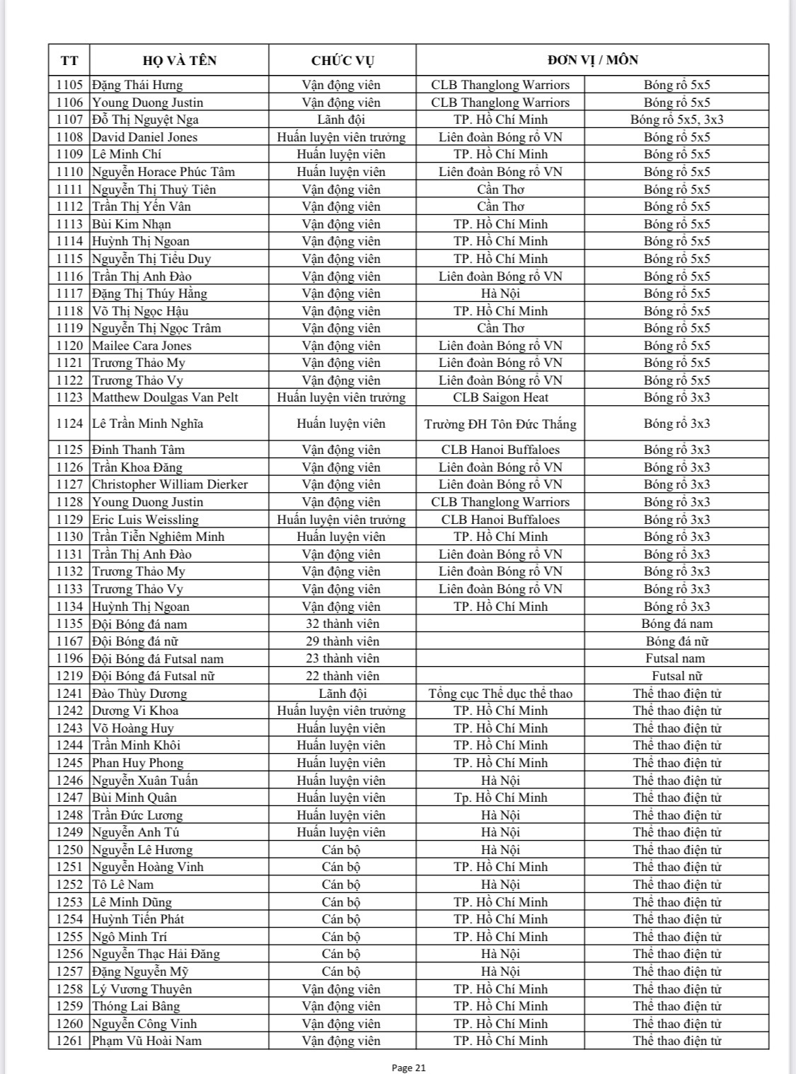 Danh sách tên tuổi, nội dung thi đấu của 951 VĐV đoàn TTVN dự SEA Games 31 - Ảnh 24.
