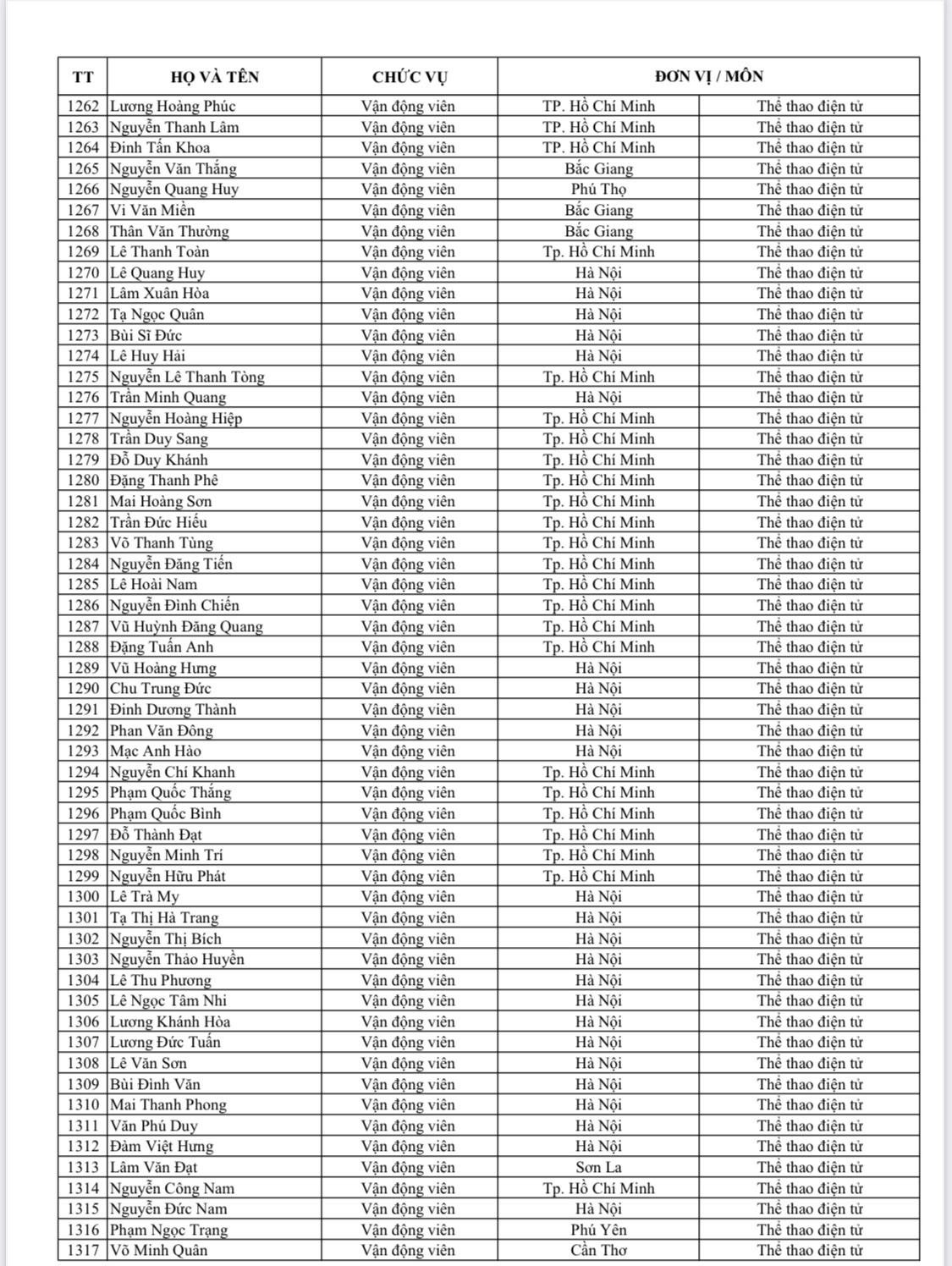 Danh sách tên tuổi, nội dung thi đấu của 951 VĐV đoàn TTVN dự SEA Games 31 - Ảnh 25.