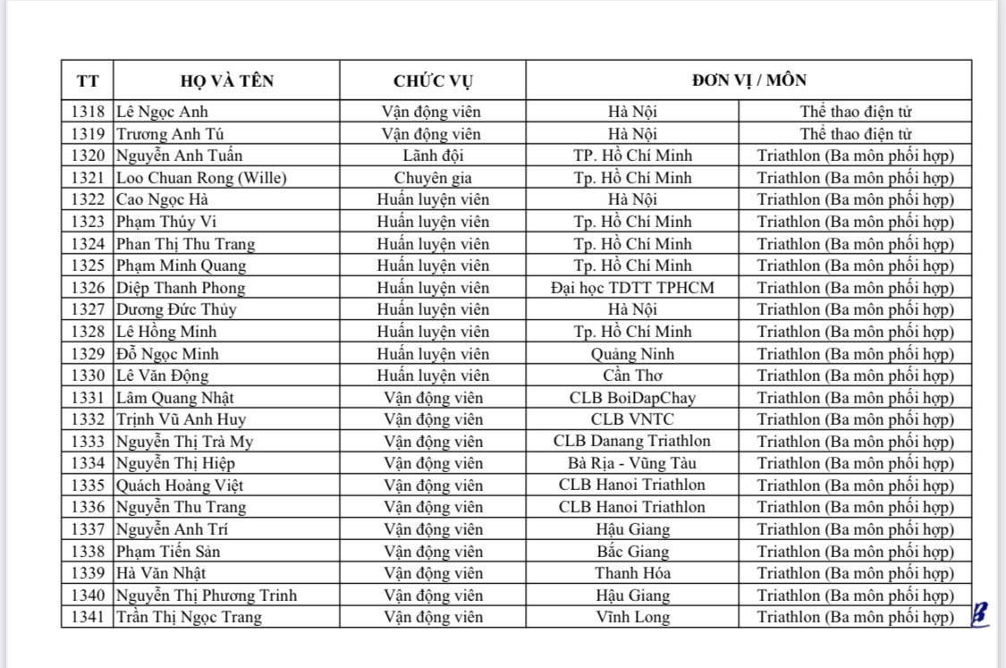 Danh sách tên tuổi, nội dung thi đấu của 951 VĐV đoàn TTVN dự SEA Games 31 - Ảnh 26.