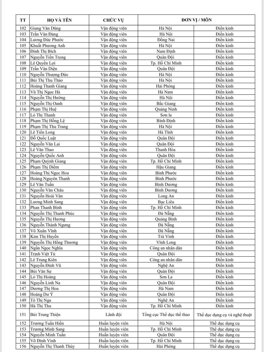 Danh sách tên tuổi, nội dung thi đấu của 951 VĐV đoàn TTVN dự SEA Games 31 - Ảnh 6.