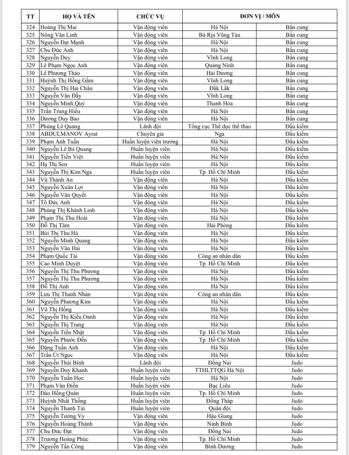 Danh sách tên tuổi, nội dung thi đấu của 951 VĐV đoàn TTVN dự SEA Games 31 - Ảnh 10.