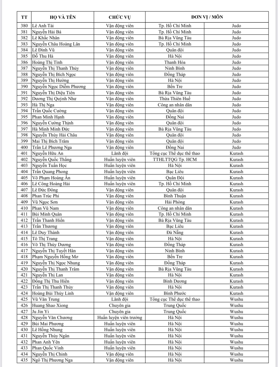Danh sách tên tuổi, nội dung thi đấu của 951 VĐV đoàn TTVN dự SEA Games 31 - Ảnh 11.