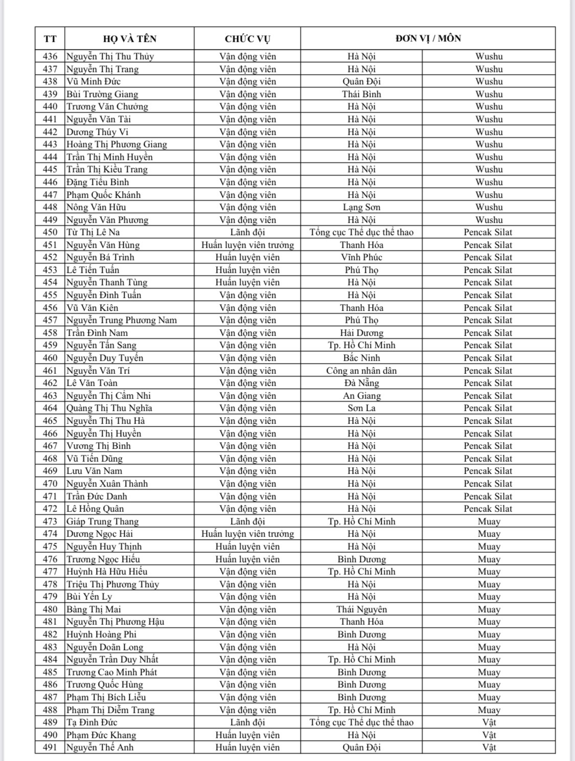 Danh sách tên tuổi, nội dung thi đấu của 951 VĐV đoàn TTVN dự SEA Games 31 - Ảnh 12.