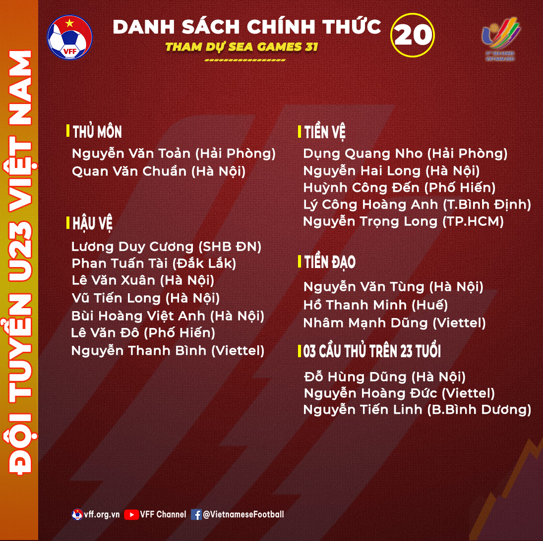 Coach Park Hang-seo was surprised when he pulled out the list of 20 Vietnamese U23 players attending the SEA Games - Photo 4.