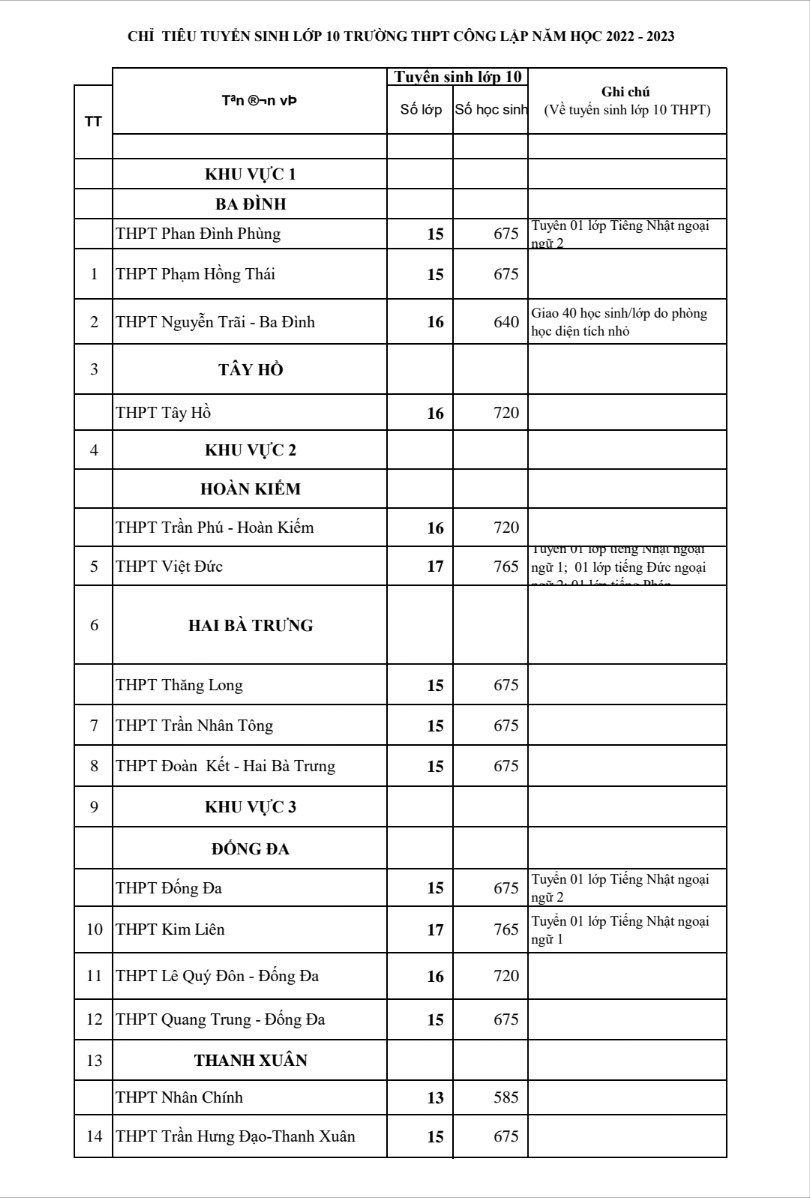Chi tiết chỉ tiêu tuyển sinh vào lớp 10 của Hà Nội năm 2022 - Ảnh 2.