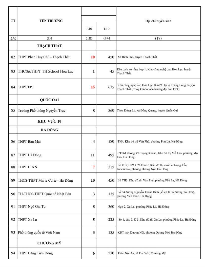 Chi tiết chỉ tiêu tuyển sinh vào lớp 10 của Hà Nội năm 2022 - Ảnh 17.