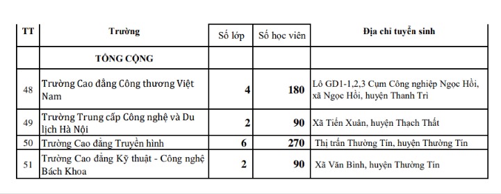 Chi tiết chỉ tiêu tuyển sinh vào lớp 10 của Hà Nội năm 2022 - Ảnh 23.