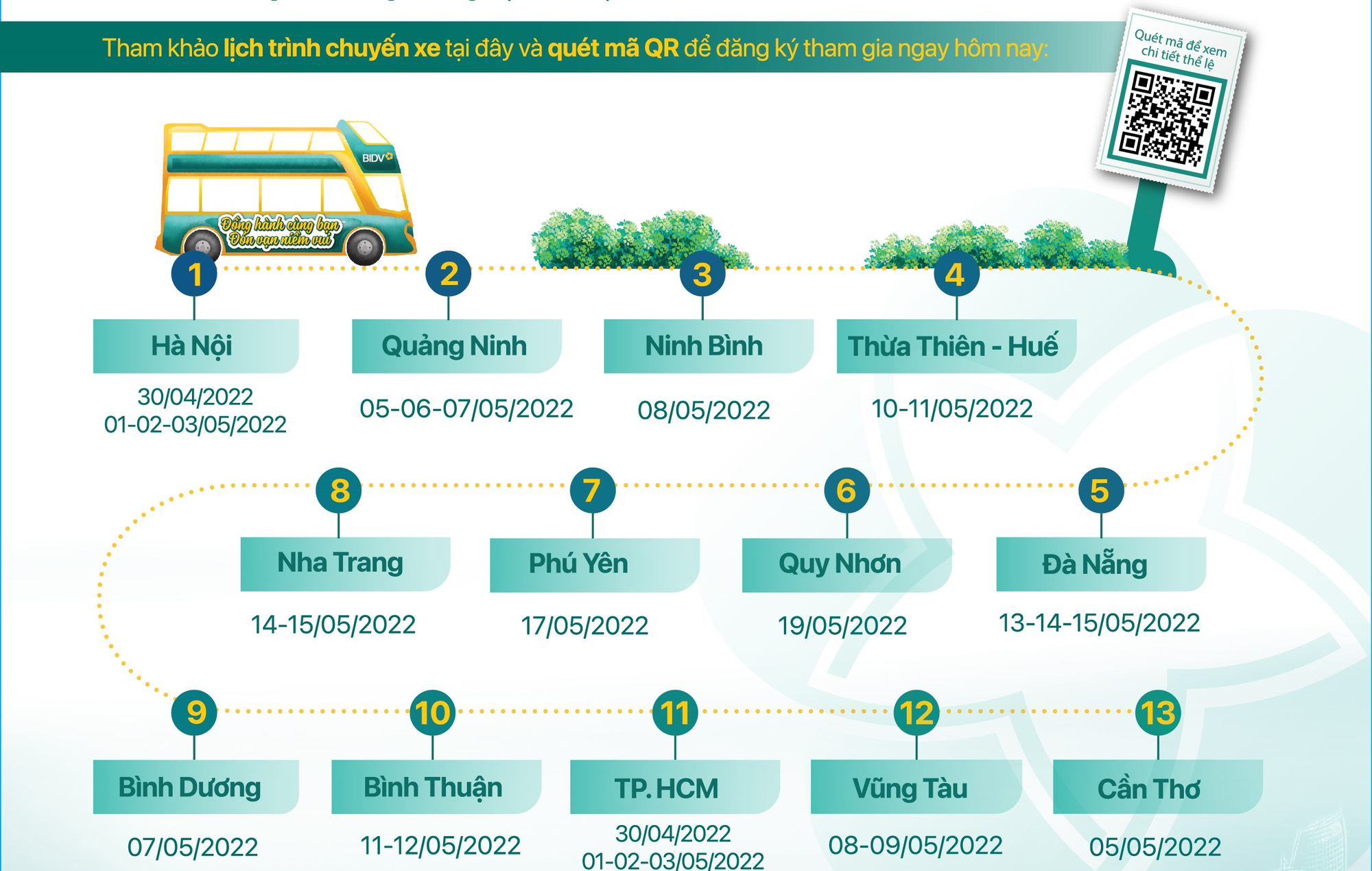 Trải nghiệm miễn phí xe bus 2 tầng xuyên Việt cùng BIDV - Ảnh 8.