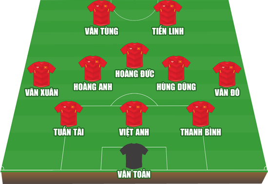 TRỰC TIẾP U23 Việt Nam - U23 Indonesia (19h): Ra ngõ gặp núi cao - Ảnh 2.