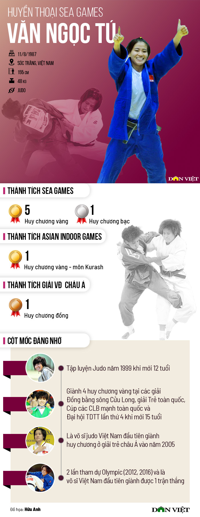 Huyền thoại SEA Games: Văn Ngọc Tú - Nữ hoàng judo - Ảnh 2.