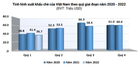 5 thị trường nhập khẩu chè lớn nhất thế giới, thị phần của Việt Nam là bao nhiêu? - Ảnh 2.