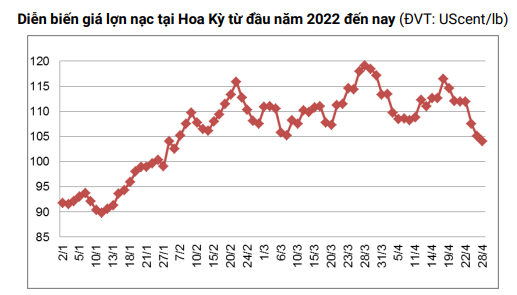 Việt Nam sẽ vươn lên vị trí thứ 2 châu Á về tiêu thụ thịt lợn trong năm 2022 - Ảnh 2.