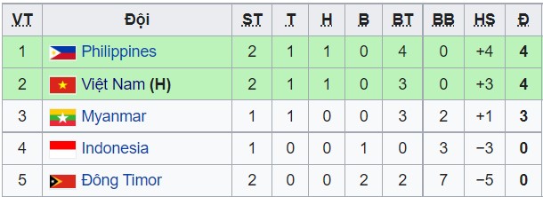 Báo chí Đông Nam Á khen ngợi màn trình diễn quả cảm của U23 Philippines - Ảnh 2.